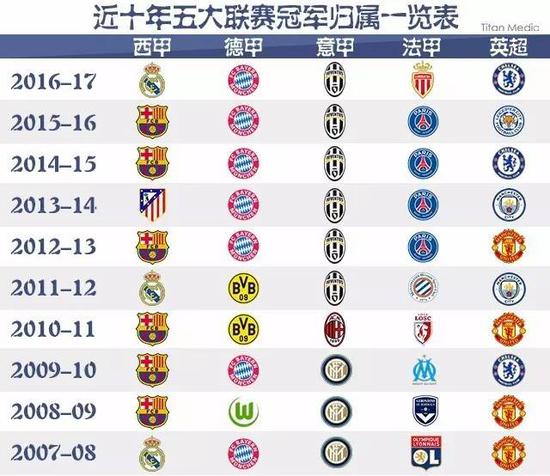 不仅引发球
